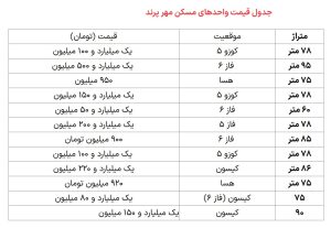 خرید مسکن مهر یا نهضت ملی مسکن، کدام بهصرفهتر است؟ + جدول 1 قیمت مسکن مهر