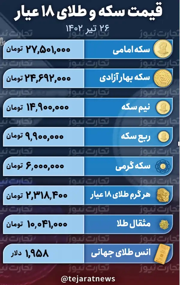 قیمت طلا و سکه 26 تیر 1402