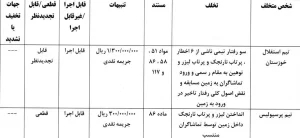 کمیته انضطباتی پرسپولیس