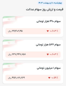 افت شدید ارزش سهام عدالت ادامه دارد 1 سود سهام عدالت